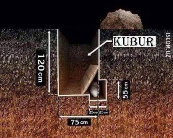 Apa bila Ibu Ayah kita meninggal, turunlah dalam liang kubur dan