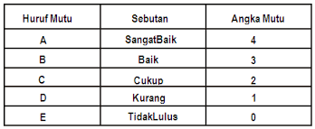 Masa Transisi dari Sekolah ke Kuliah