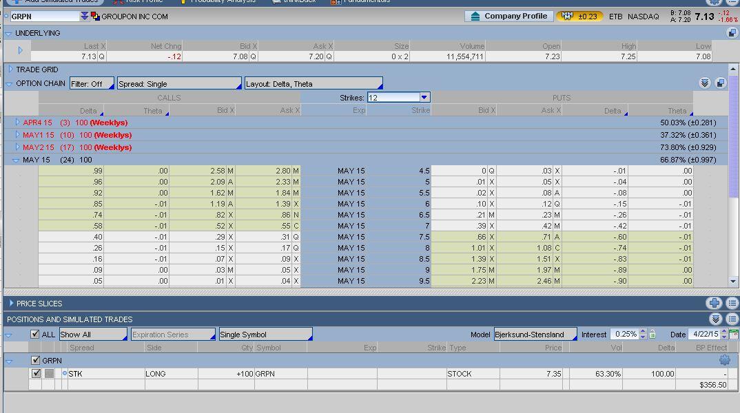&#91;Trading Plan&#93; Groupon (GPRN) antara buyback, technical dan earning 