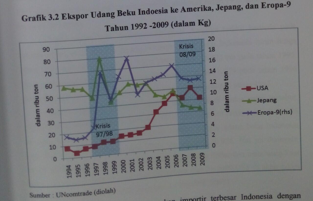 please tolong bantu bikin grafik di ms excel