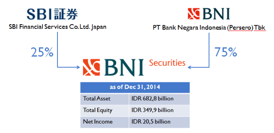 &#91;REVIEW&#93; BNI Securities: Investasi Saham Online Buat Agan dan Aganwati