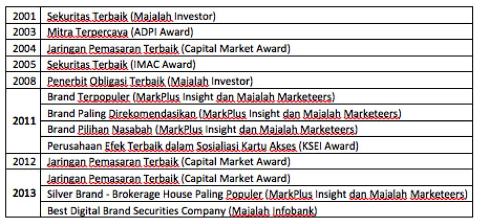 &#91;REVIEW&#93; BNI Securities: Investasi Saham Online Buat Agan dan Aganwati