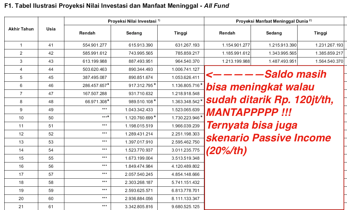 Investasi Properti vs Paper Asset, pilih mana?  KASKUS