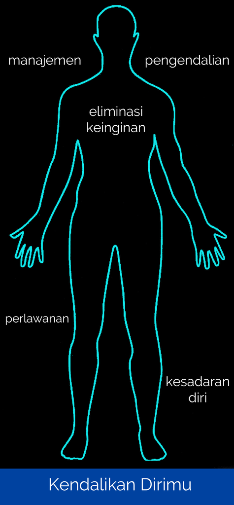 Sudahkah Agan Mengendalikan Diri dari Keinginan Buruk?