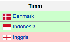 Skuad Indonesia di Piala Sudirman 2015