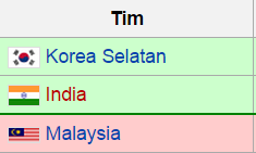 Skuad Indonesia di Piala Sudirman 2015