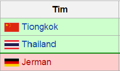 Skuad Indonesia di Piala Sudirman 2015