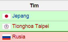 Skuad Indonesia di Piala Sudirman 2015