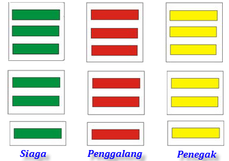 Arti tanda dalam Pramuka