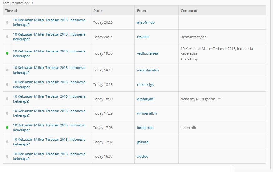 10 Kekuatan Militer Terbesar 2015, Indonesia keberapa?