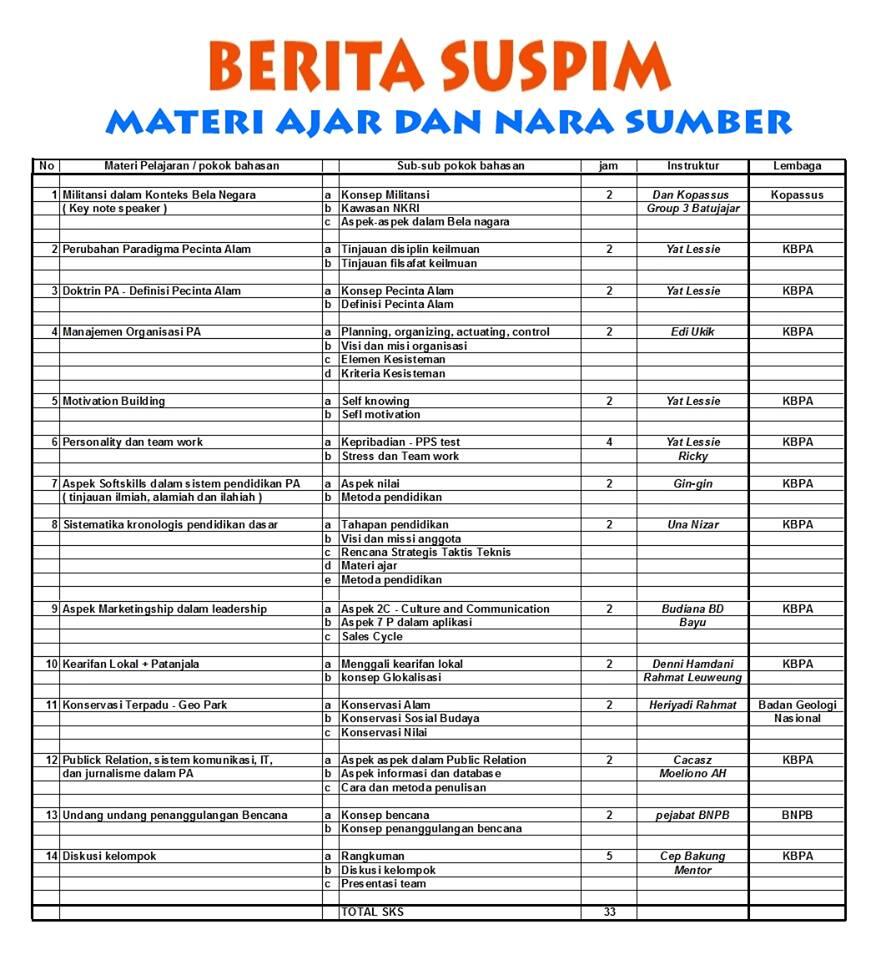 &#91;INVITATION&#93; Kegiatan Kursus Kepemimpinan bagi MAPALA atau KPA