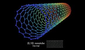 Mengenal Nanosains & Nanoteknologi