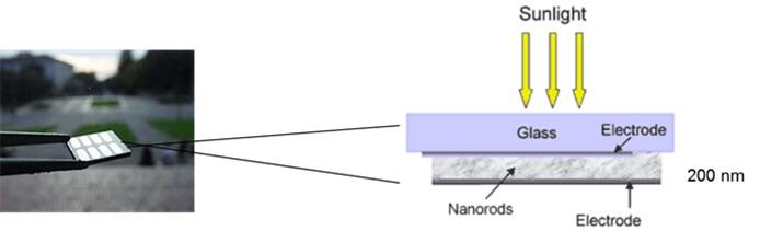 Mengenal Nanosains & Nanoteknologi