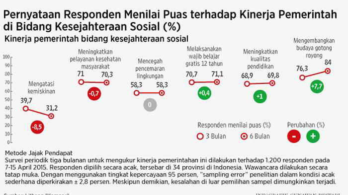 Inilah Perbandingan Kinerja Enam Bulan Pertama Pemerintahan Jokowi Vs SBY