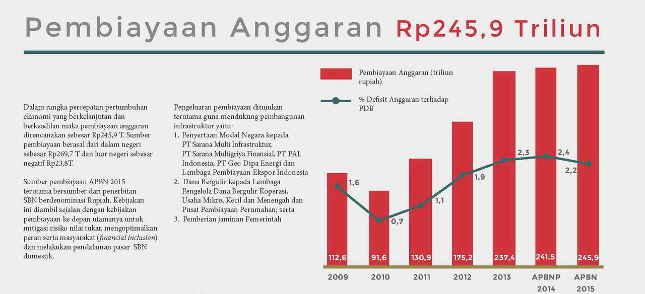 APBN Baru Bisa Digunakan Juni, yang Sabar yaa..