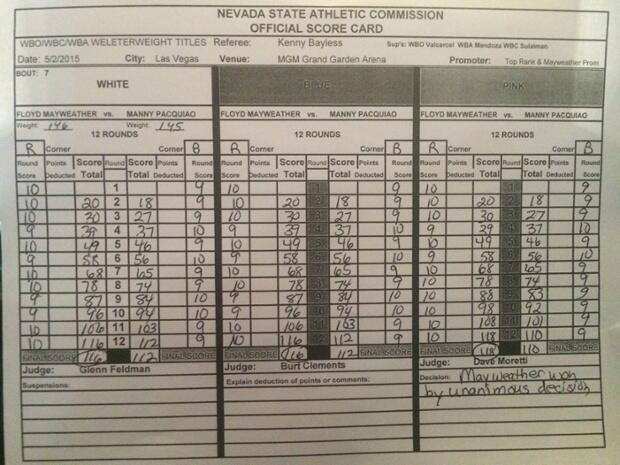 Kontroversi,Maywheather menang atas PacMan