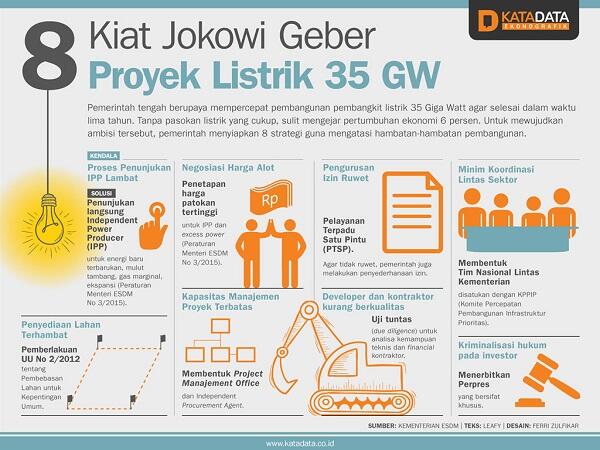 Ikuti Lomba Membuat Ekonografi only at KASKUS
