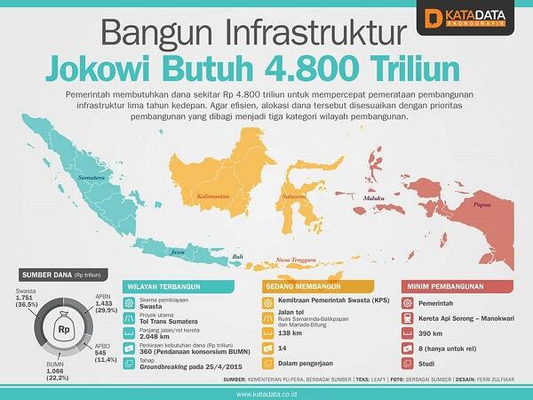 Ikuti Lomba Membuat Ekonografi only at KASKUS