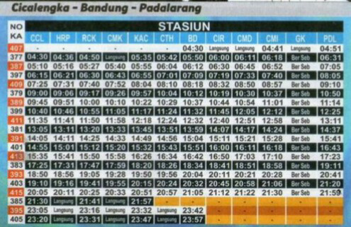Mengenal Lebih Dekat Kerera Api Yang Singgah Di Stasiun Bandung