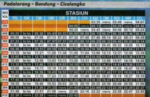 Mengenal Lebih Dekat Kerera Api Yang Singgah Di Stasiun Bandung