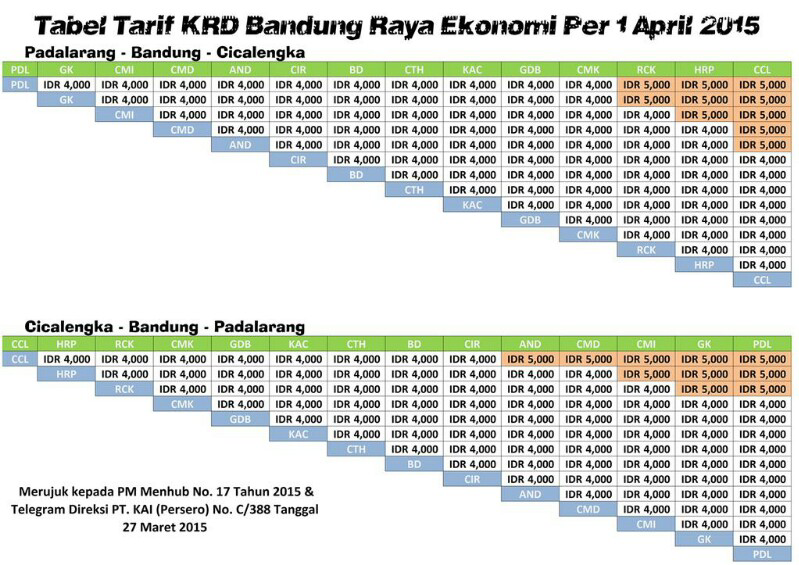 Mengenal Lebih Dekat Kerera Api Yang Singgah Di Stasiun Bandung