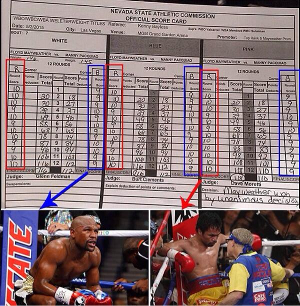 Wah rupanya Score Sheet nya Terbalik Gan , Manny Pacquio harusnya yg menang