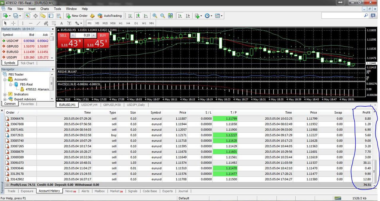 Tips Sukses Forex ala Versi Ane gan :D ... Trader dan Calon Investor Masuk!