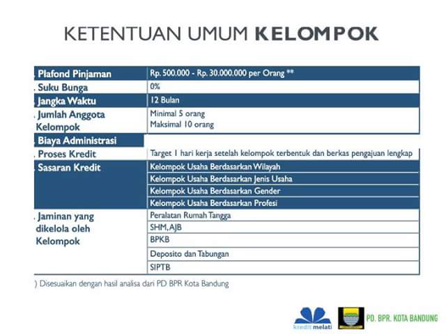 &#91;Kang Emil Mantap&#93; Lawan Rentenir, Ridwan Kamil Luncurkan Kredit Melati