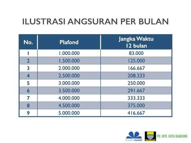 &#91;Kang Emil Mantap&#93; Lawan Rentenir, Ridwan Kamil Luncurkan Kredit Melati