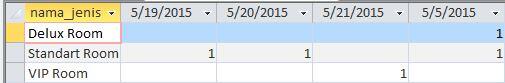 &#91;ASK&#93; membuat pivot table di SQL Server 2008 R2