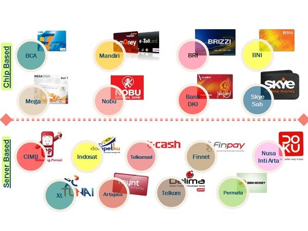 All About e-money. Uang Elektronik untuk Belanja Digital