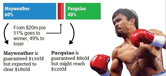 15 Fakta Menarik Tentang Manny Pacquiao