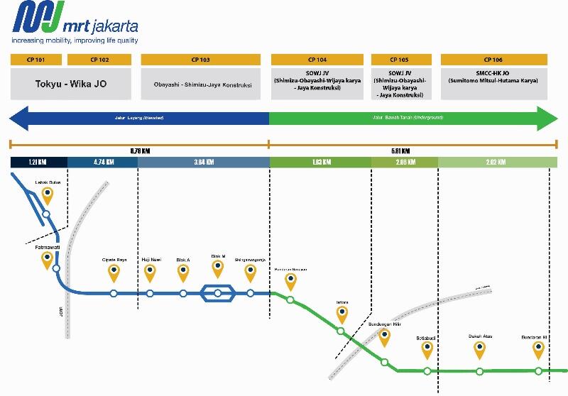 MRT Nanti Tidak Akan Gunakan Masinis
