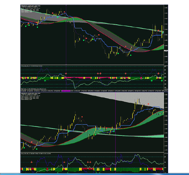 Scalping pro. Индикатор ts scalp8. scalping system. swiss trading systems. scalping trading time frames.