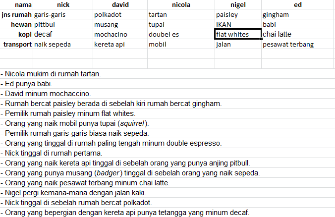 Dapatkah Kamu Pecahkan Teka Teki Einstein Ini Page 3