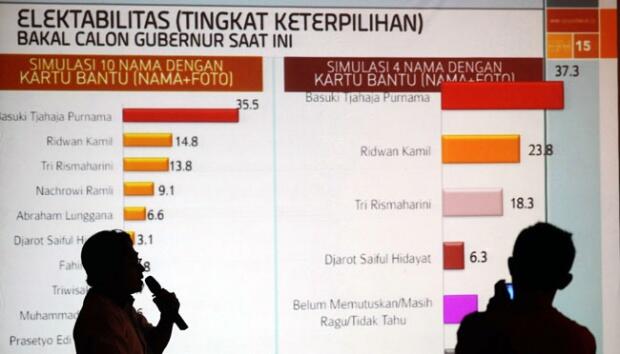 Pilkada DKI 2017: Ahok, Risma, Ridwan Kamil, Siapa Menang?
