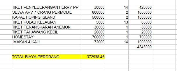 REAL SHARE COST PAHAWANG 22 - 24 MEI 2015 375K/ORANG KUOTA 13 ORANG !!!