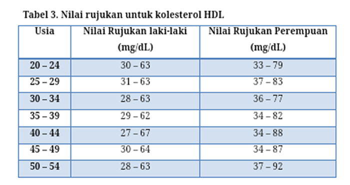 :: 3 Saran agar Hidup hingga 100 Tahun ::