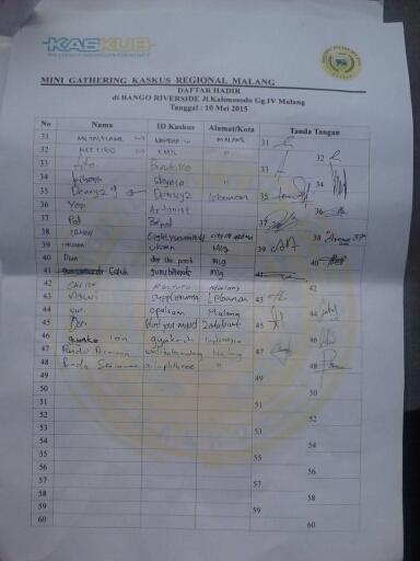 ۞ Field Report Mini Gathering &#91;K&#93; Reg.Malang ۞