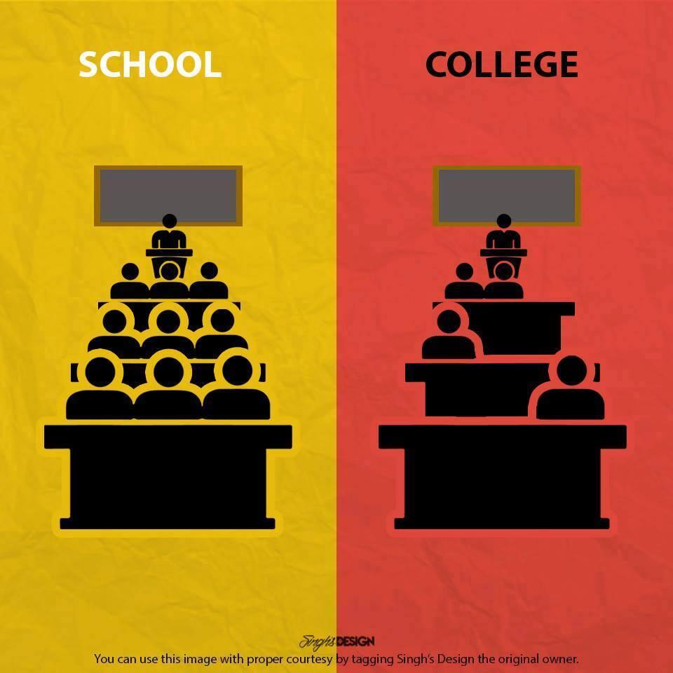 Perbedaan Ketika Agan Merasakan Sekolah dan Kuliah