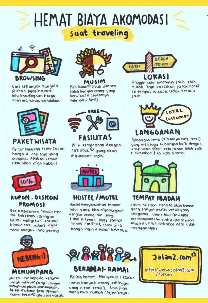 Tips Traveling Hemat