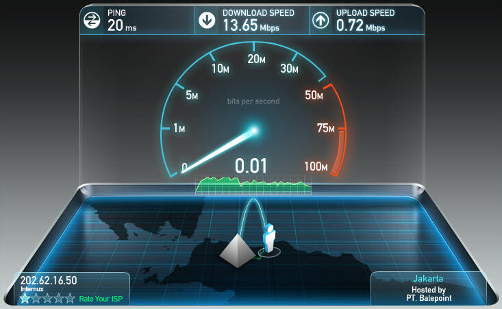 Meningkatkan Sinyal 4G dengan Cantenna