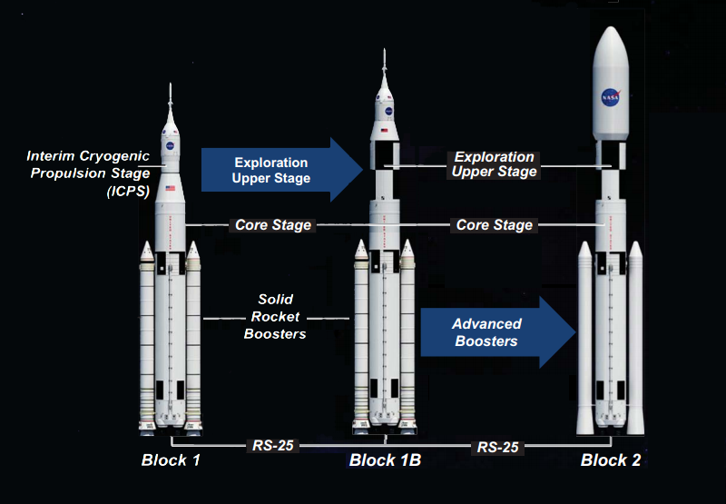 Roket peluncur dahsyat NASA &quot;Space Launch System&quot;.