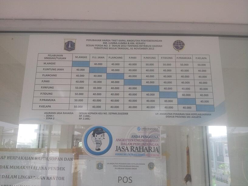 Pelabuhan Muara Angke Kali Adem Tidak Beroperasi