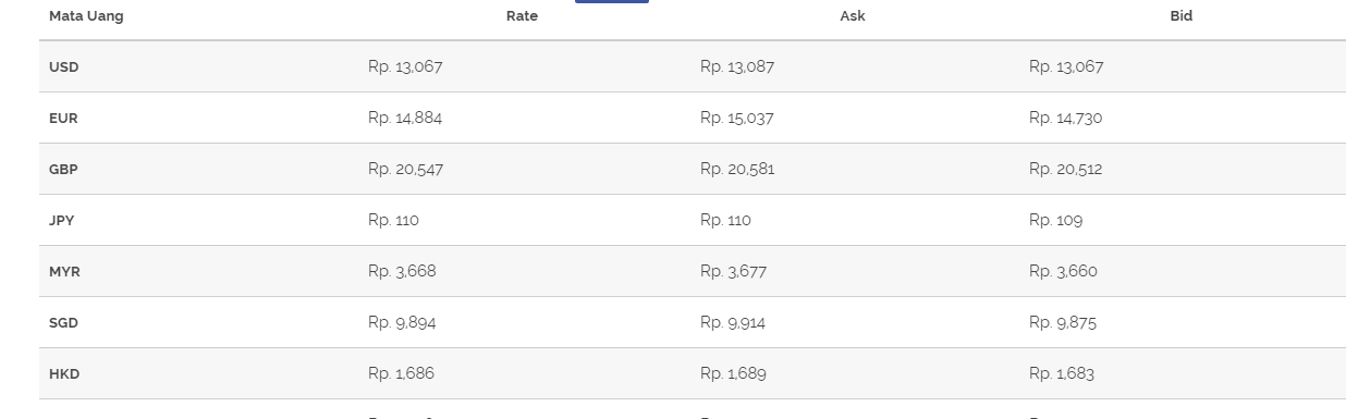 Kurs Hari Ini Dan Kalkulator Untuk Hitung Berapa Rupiah Dolar Anda