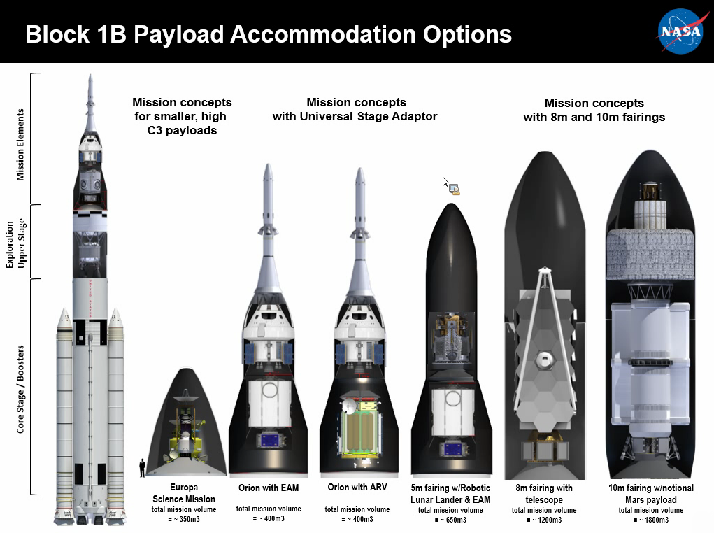 Roket peluncur dahsyat NASA &quot;Space Launch System&quot;.