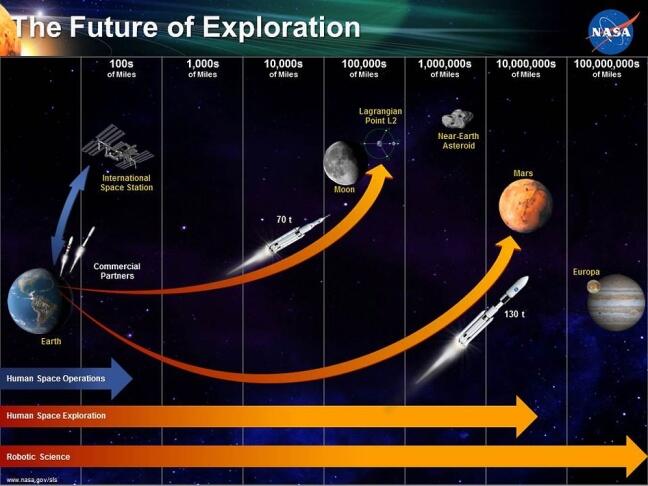 Roket peluncur dahsyat NASA &quot;Space Launch System&quot;.