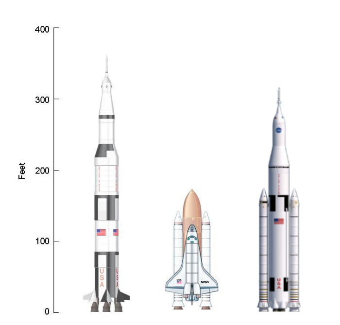 Roket peluncur dahsyat NASA &quot;Space Launch System&quot;.