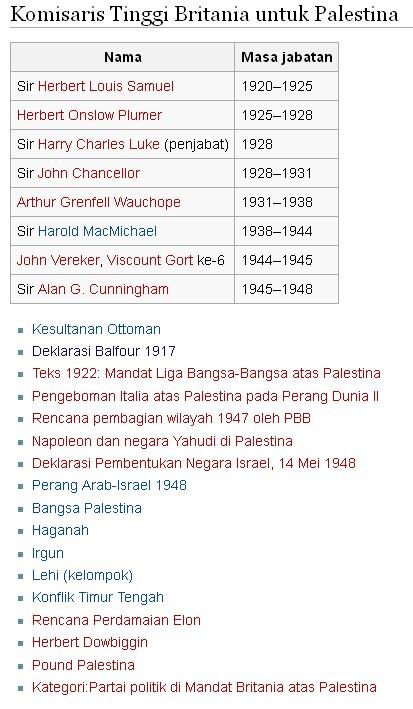 Awal Mula Konflik Israel dan Palestina