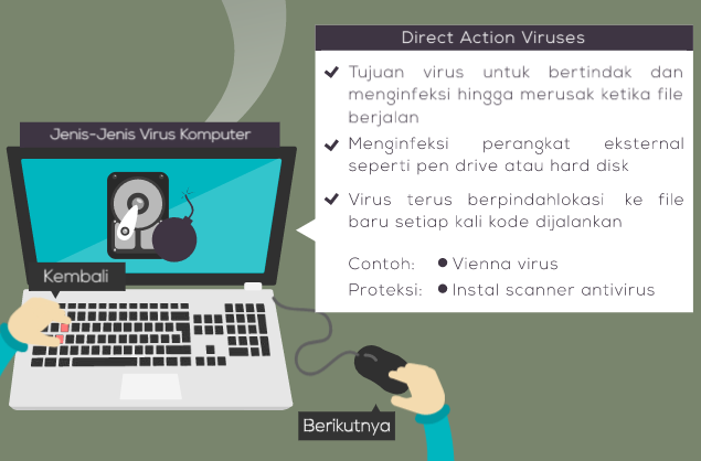 Infografis Virus Komputer Paling Mematikan